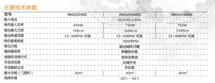 直流无刷工业门电机参数说明